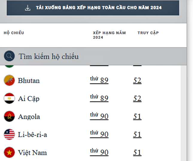 Hộ chiếu quyền lực nhất thế giới - Khám phá sức mạnh và ảnh hưởng toàn cầu